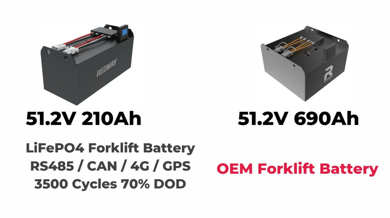 UgoWork's Lithium-Ion Battery Innovations: Driving Efficiency in Forklift Operations