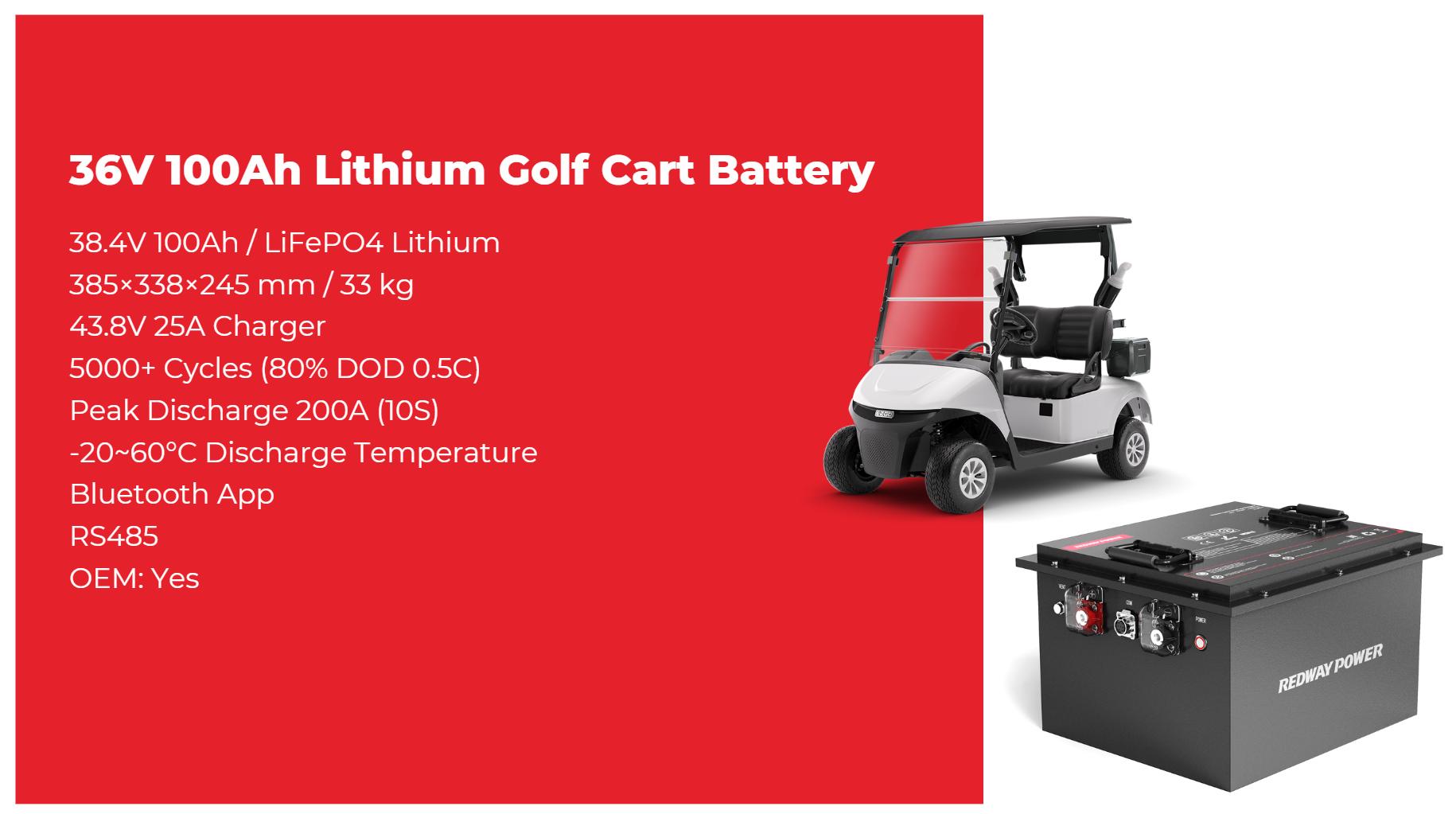 Trojan Battery Unveils New Lithium-Ion Offerings for Golf Carts