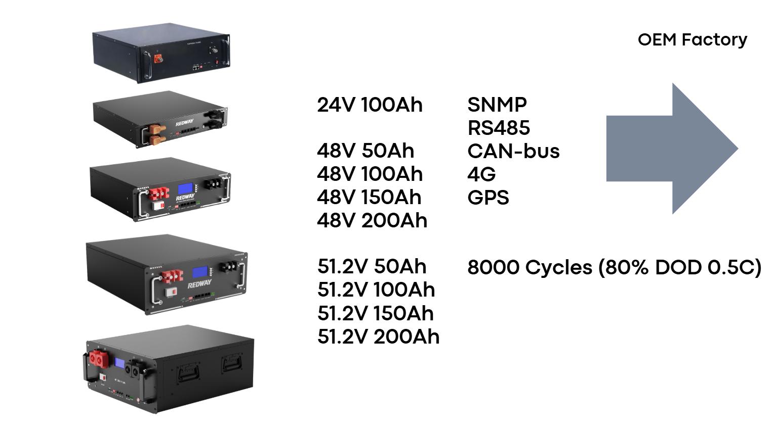 What You Need to Know About Solar Battery Racks and Chargers