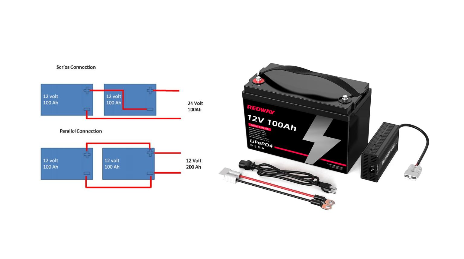 Comprehensive Guide to LiFePO4 Battery Types and Specifications